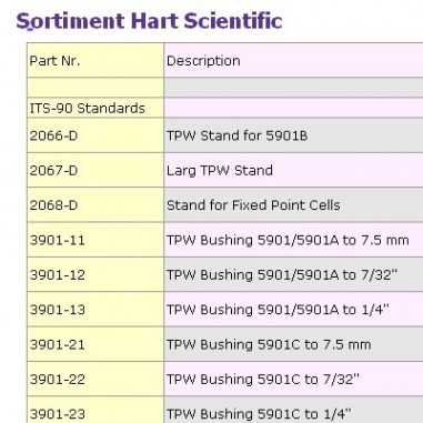 Sortiment Hart Scientific