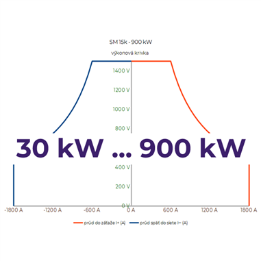 DC zdroj - vysoký výkon - systém do 900 kW