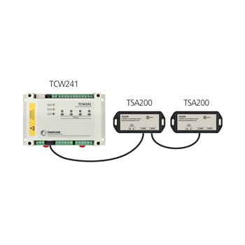 Teracom TSA200 - singlewire snímač prúdovej slučky 0-20/4-20mA