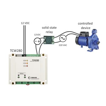 Teracom TCW280 - modul analógových výstupov