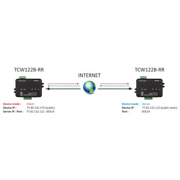 Teracom TCW122B-RR - remote relay module
