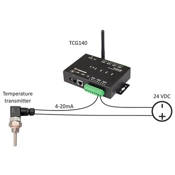 Teracom TCG140 - GSM/GPRS IO modul
