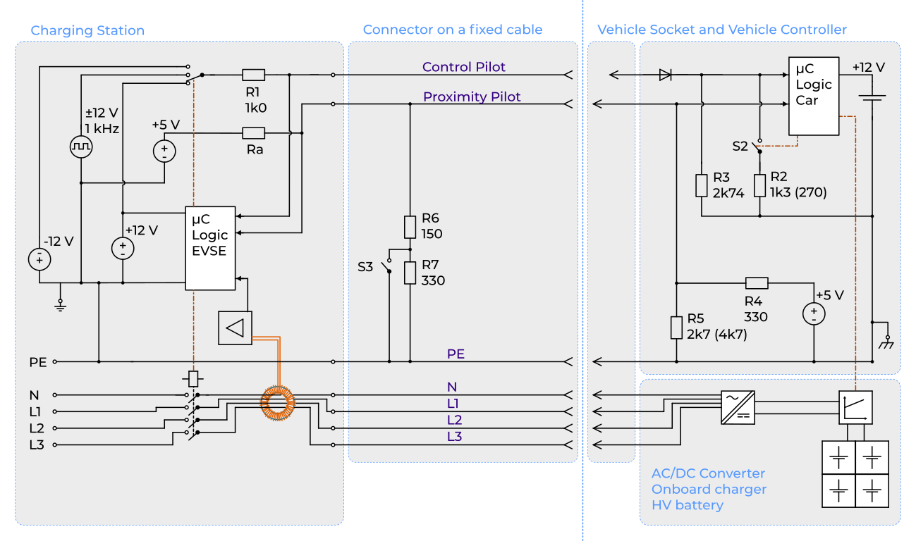 Schematics of communication between a charging station and vehicle (CE/IEC 61851.1)