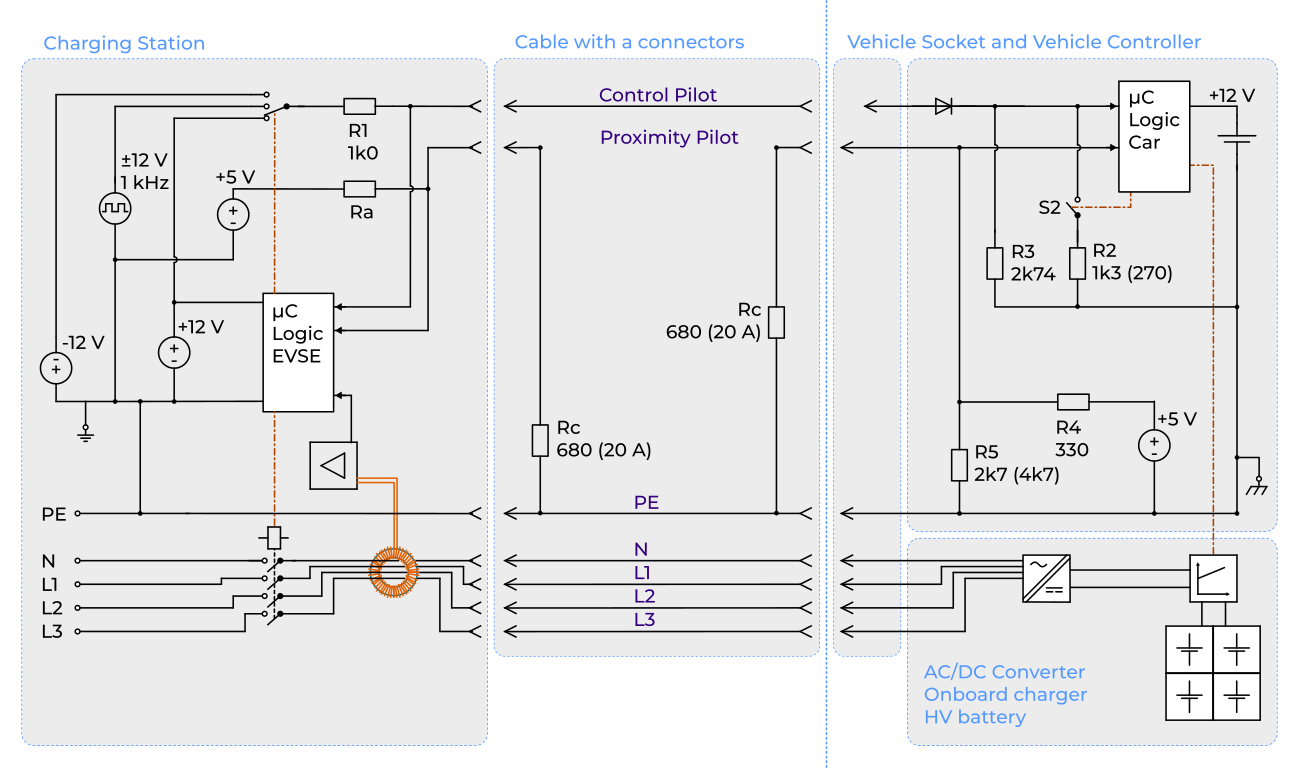 Communication diagram of an AC charging station with a car according to CE/IEC 61851.1 - a station with a socket and a cable with connectors on both ends.