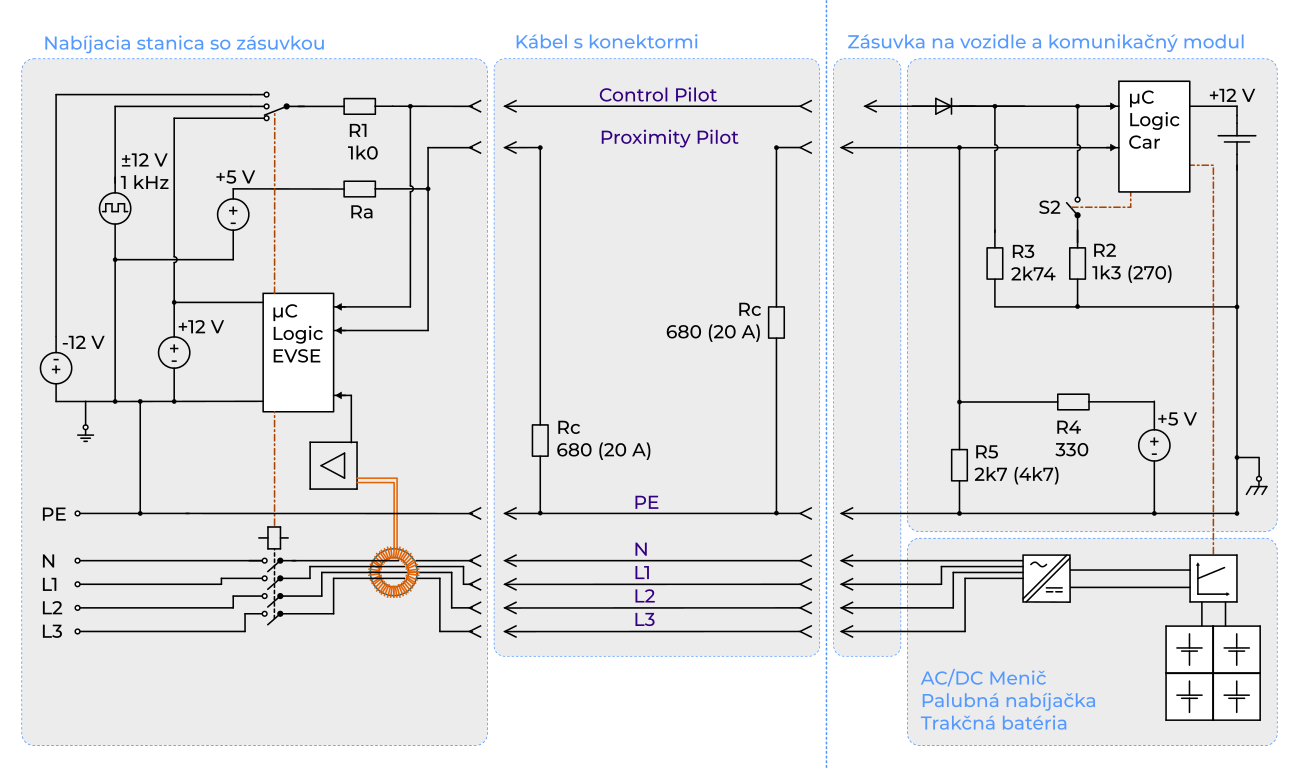 Schéma komunikácie podľa IEC 61851.1 - nabíjacia stanica so zásuvkou a kábel s konektormi na oboch koncoch