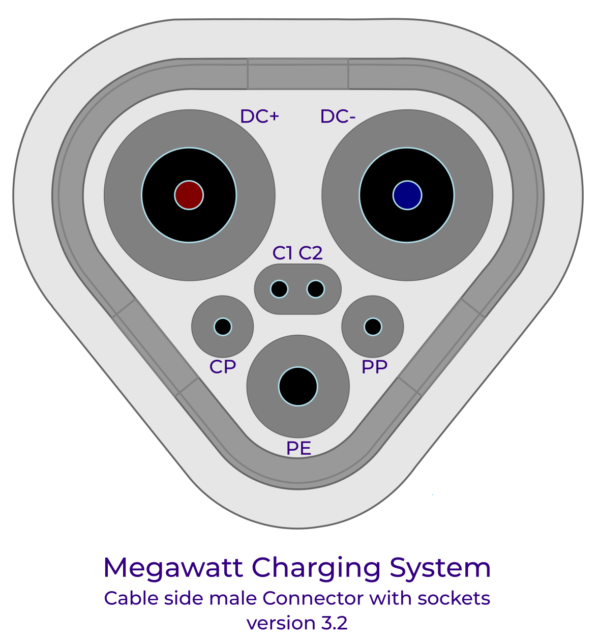 Megawatt Charging System (MCS) - connector with pinout