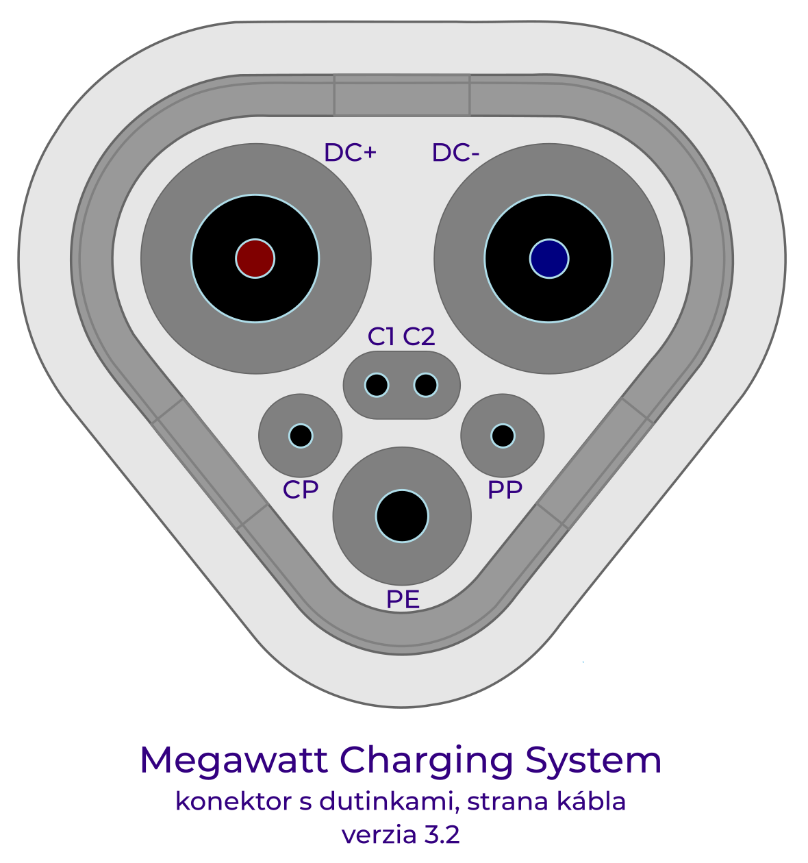 konektor Megawatt Charging System (MCS)