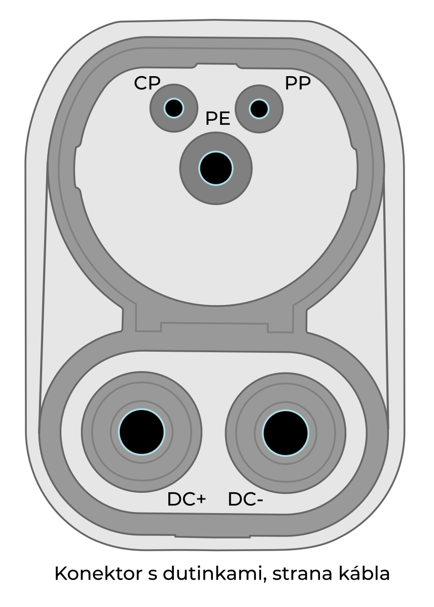 CCS Combo 2 DC konektor