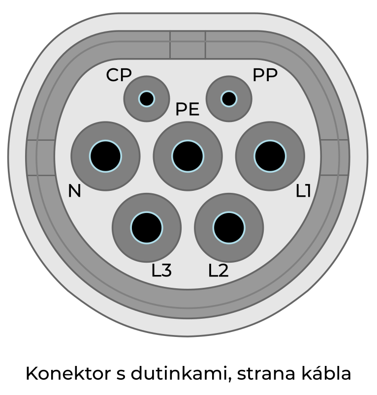 Mennekes / Type 2 AC konektor