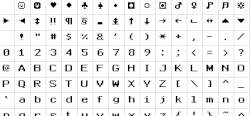 Tabuľka ASCII kódov
